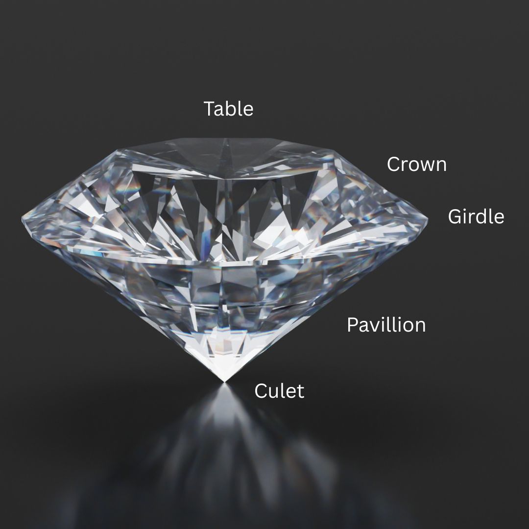 Anatomy of a Diamond